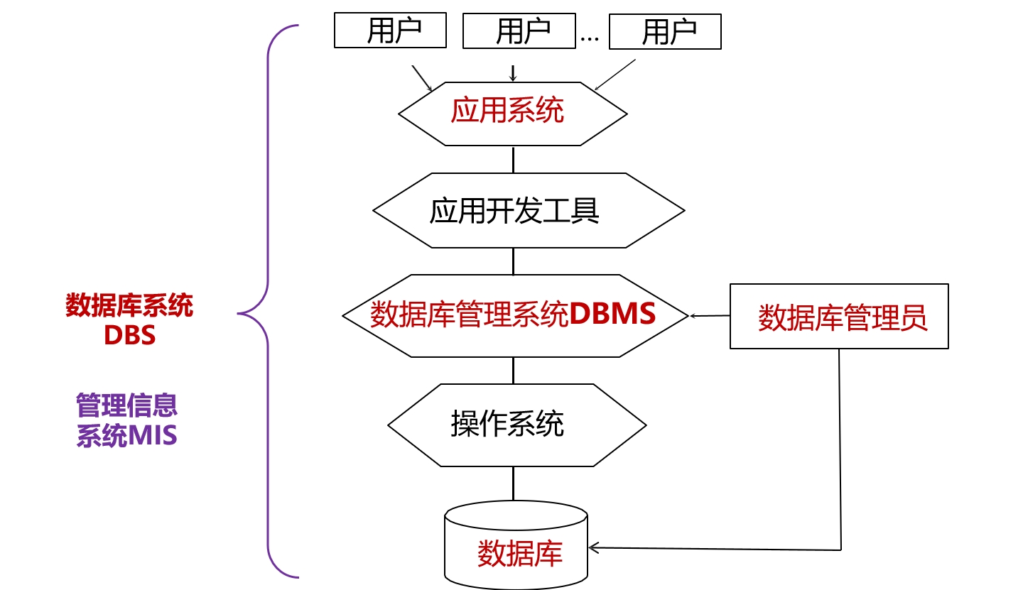 componentofDBS