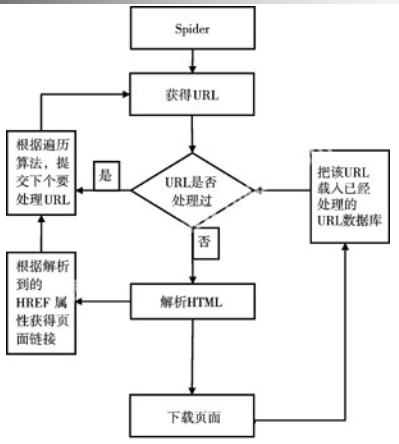 网上采集算法工作原理