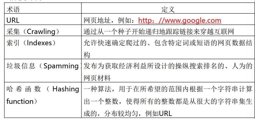 通用搜索引擎相关概念